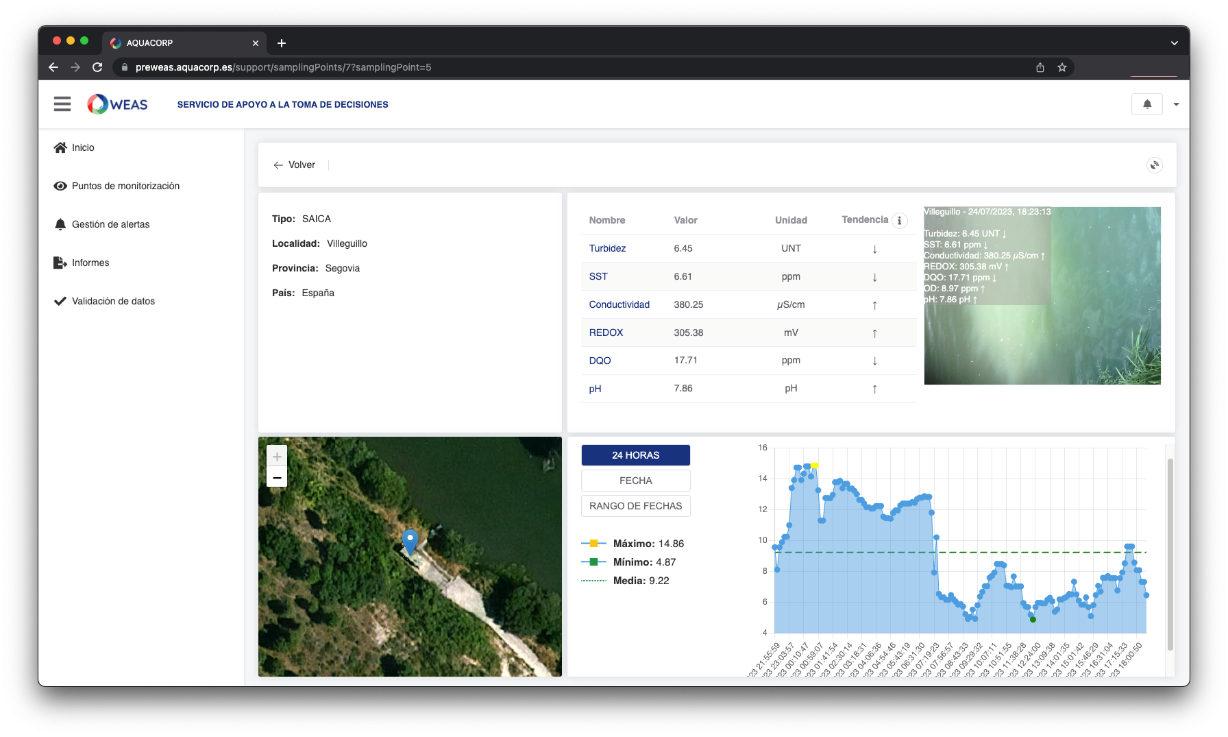 Dashboard Plataforma Aquacorp